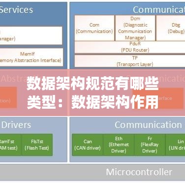 数据架构规范有哪些类型：数据架构作用 