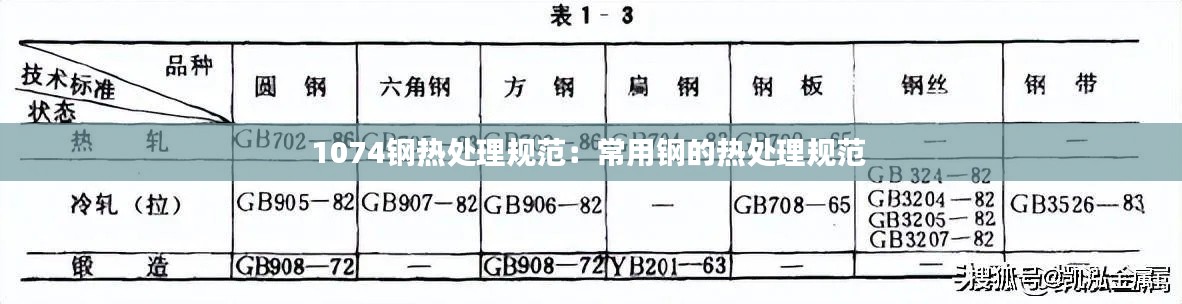 1074钢热处理规范：常用钢的热处理规范 