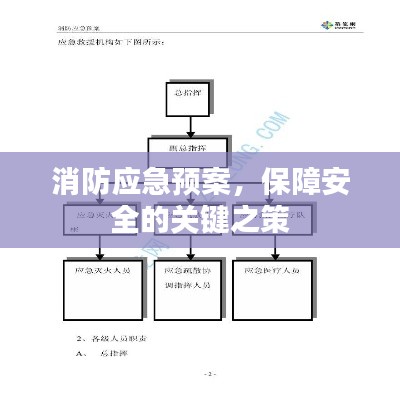 消防应急预案，保障安全的关键之策