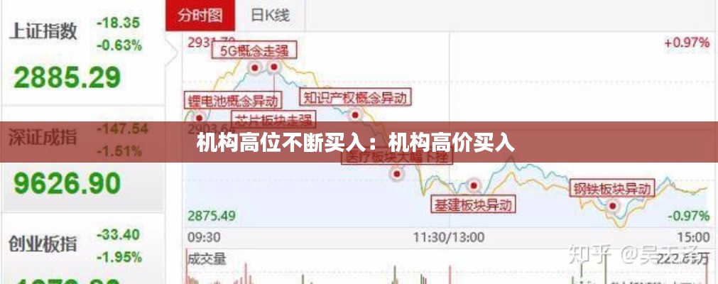机构高位不断买入：机构高价买入 