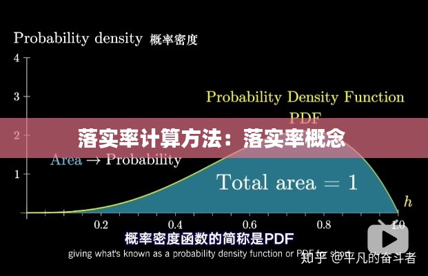 落实率计算方法：落实率概念 