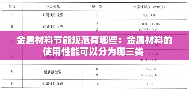 金属材料节能规范有哪些：金属材料的使用性能可以分为哪三类 