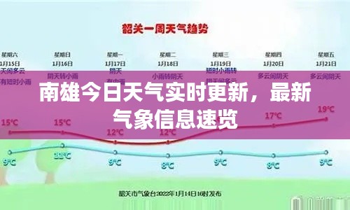 南雄今日天气实时更新，最新气象信息速览