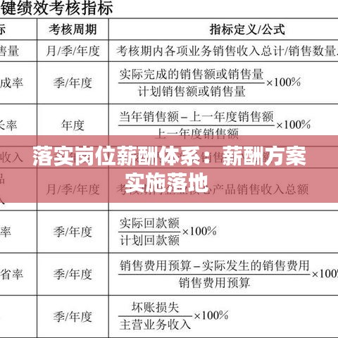 落实岗位薪酬体系：薪酬方案实施落地 