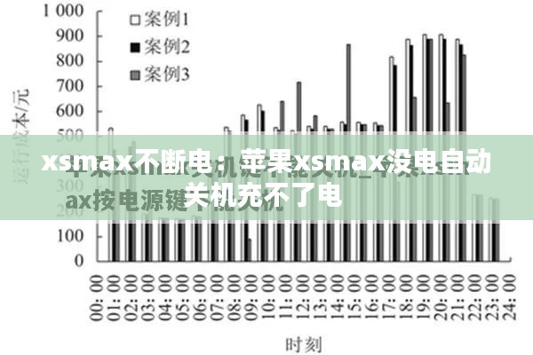 xsmax不断电：苹果xsmax没电自动关机充不了电 