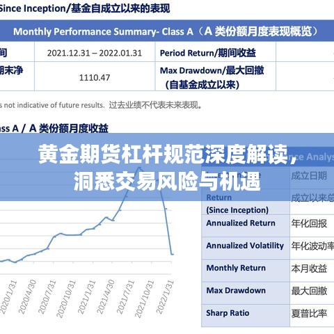 黄金期货杠杆规范深度解读，洞悉交易风险与机遇