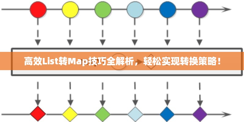 高效List转Map技巧全解析，轻松实现转换策略！