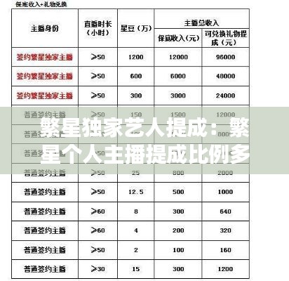 繁星独家艺人提成：繁星个人主播提成比例多少 