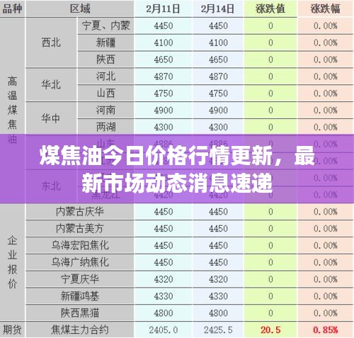 煤焦油今日价格行情更新，最新市场动态消息速递