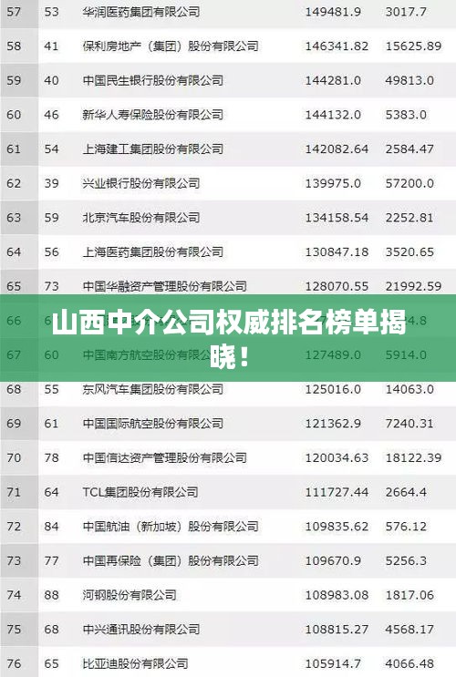 山西中介公司权威排名榜单揭晓！