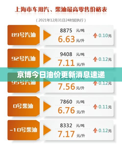 京博今日油价更新消息速递