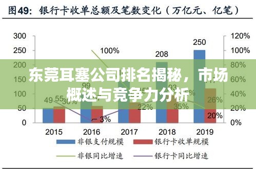 东莞耳塞公司排名揭秘，市场概述与竞争力分析