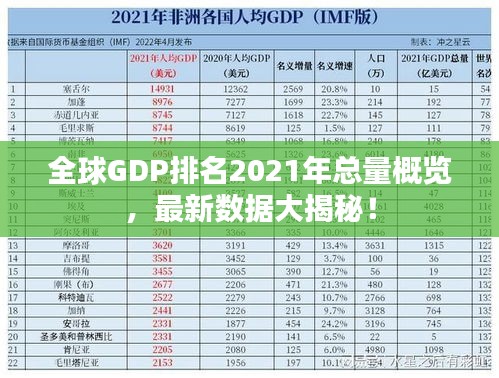 全球GDP排名2021年总量概览，最新数据大揭秘！