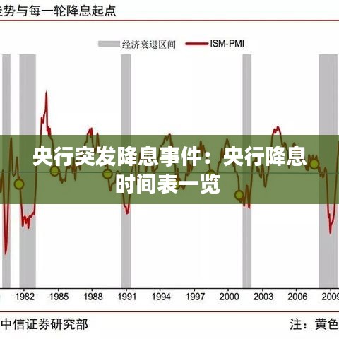 央行突发降息事件：央行降息时间表一览 