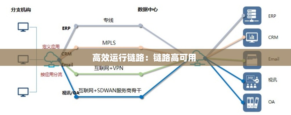 高效运行链路：链路高可用 