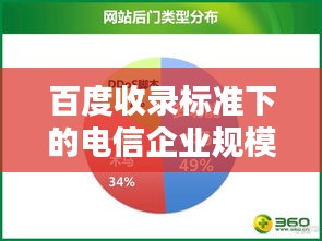 百度收录标准下的电信企业规模深度解析