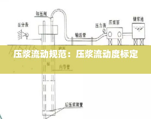 压浆流动规范：压浆流动度标定 