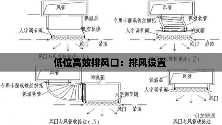 低位高效排风口：排风设置 