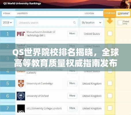 QS世界院校排名揭晓，全球高等教育质量权威指南发布！