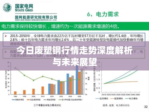 今日废塑钢行情走势深度解析与未来展望