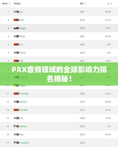 PRX音频领域的全球影响力排名揭秘！