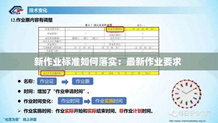 新作业标准如何落实：最新作业要求 