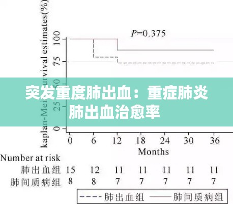 突发重度肺出血：重症肺炎肺出血治愈率 