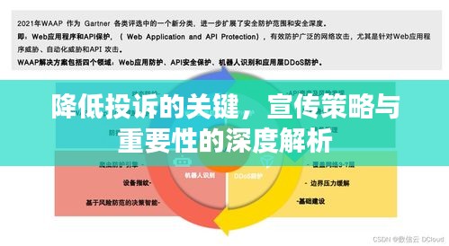 降低投诉的关键，宣传策略与重要性的深度解析