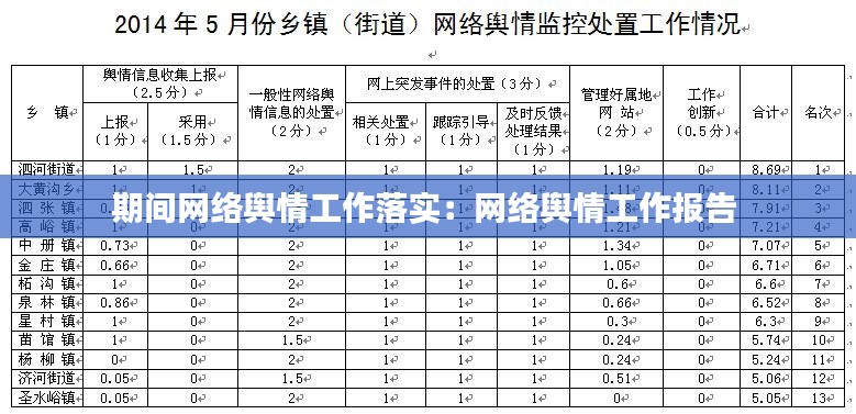 期间网络舆情工作落实：网络舆情工作报告 