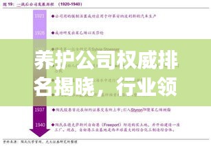 养护公司权威排名揭晓，行业领军者的成功秘诀大揭秘！