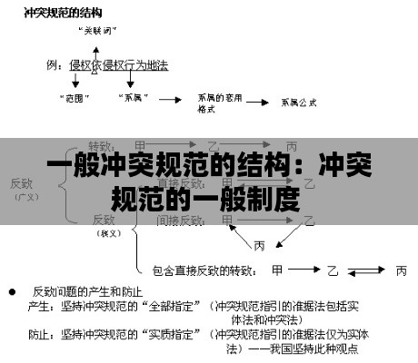 一般冲突规范的结构：冲突规范的一般制度 