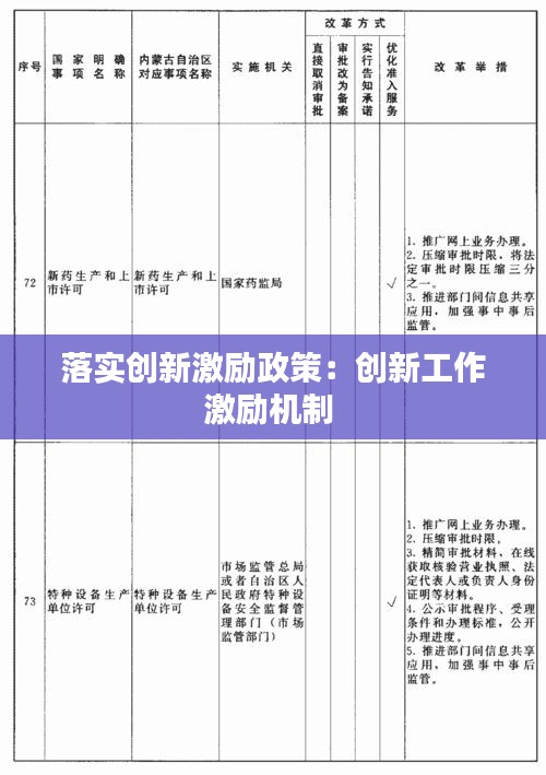 落实创新激励政策：创新工作激励机制 