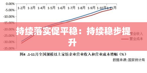 持续落实促平稳：持续稳步提升 