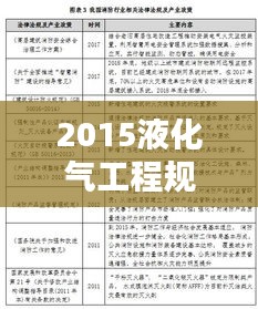 2015液化气工程规范：液化气建设标准 