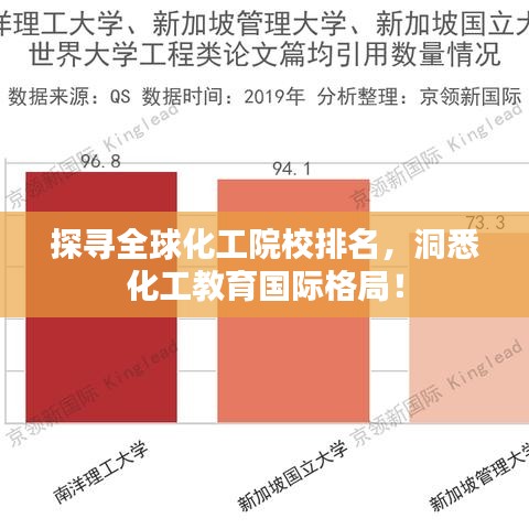 探寻全球化工院校排名，洞悉化工教育国际格局！