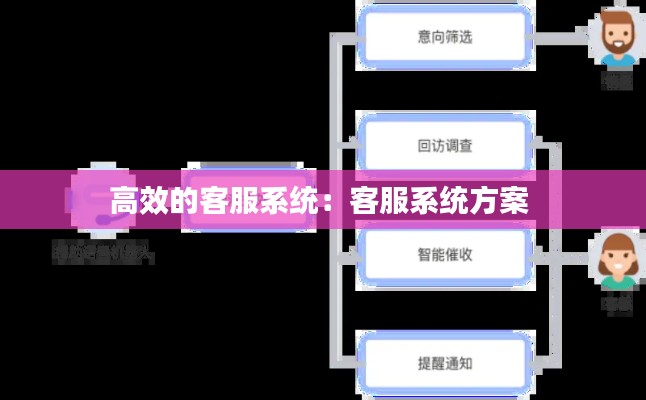高效的客服系统：客服系统方案 