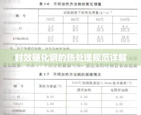 时效硬化钢的热处理规范详解