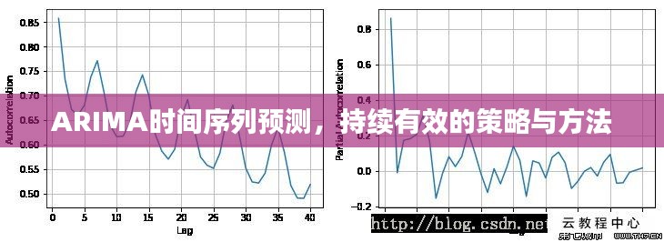 ARIMA时间序列预测，持续有效的策略与方法