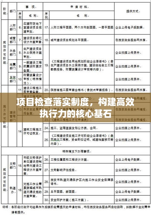 项目检查落实制度，构建高效执行力的核心基石