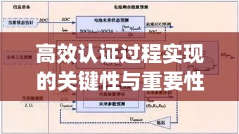 高效认证过程实现的关键性与重要性解析