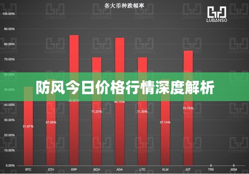 防风今日价格行情深度解析