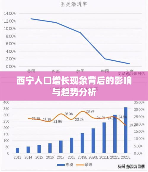 西宁人口增长现象背后的影响与趋势分析