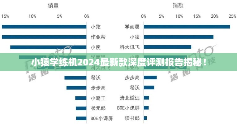 小猿学练机2024最新款深度评测报告揭秘！