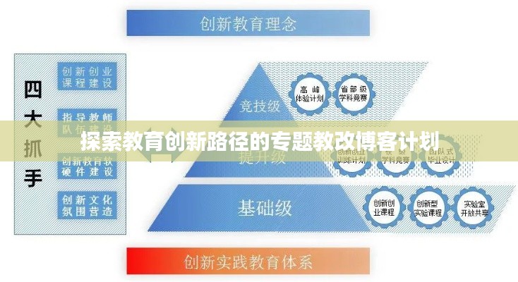 探索教育创新路径的专题教改博客计划