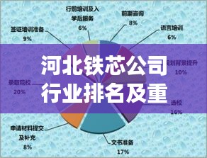 河北铁芯公司行业排名及重要行业地位揭秘