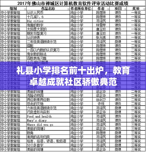 礼县小学排名前十出炉，教育卓越成就社区骄傲典范