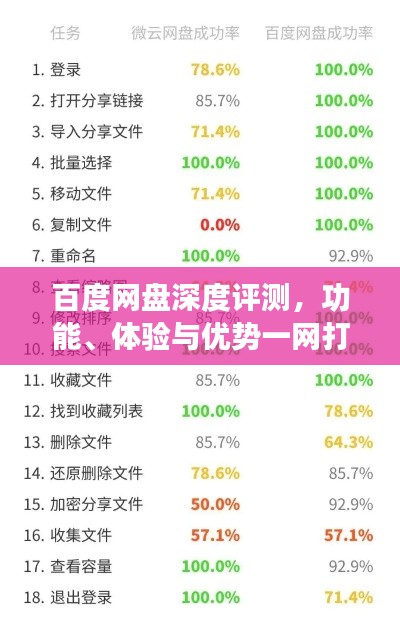 百度网盘深度评测，功能、体验与优势一网打尽