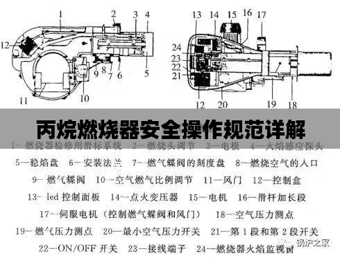 丙烷燃烧器安全操作规范详解