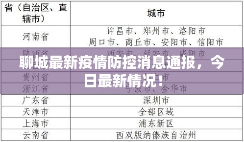 聊城最新疫情防控消息通报，今日最新情况！