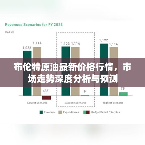 布伦特原油最新价格行情，市场走势深度分析与预测